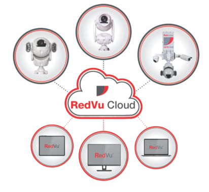RedVu Cloud